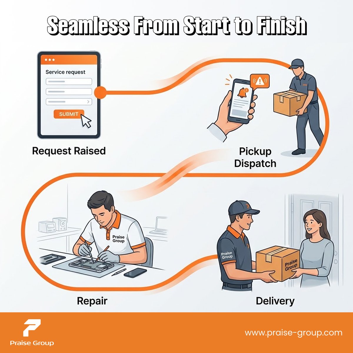 GroupPraise's tweet photo. From request to delivery — smooth, structured, and transparent.

No confusion. Just reliable execution.

#SeamlessService #PraiseGroup https://t.co/ZLfzIXeO24