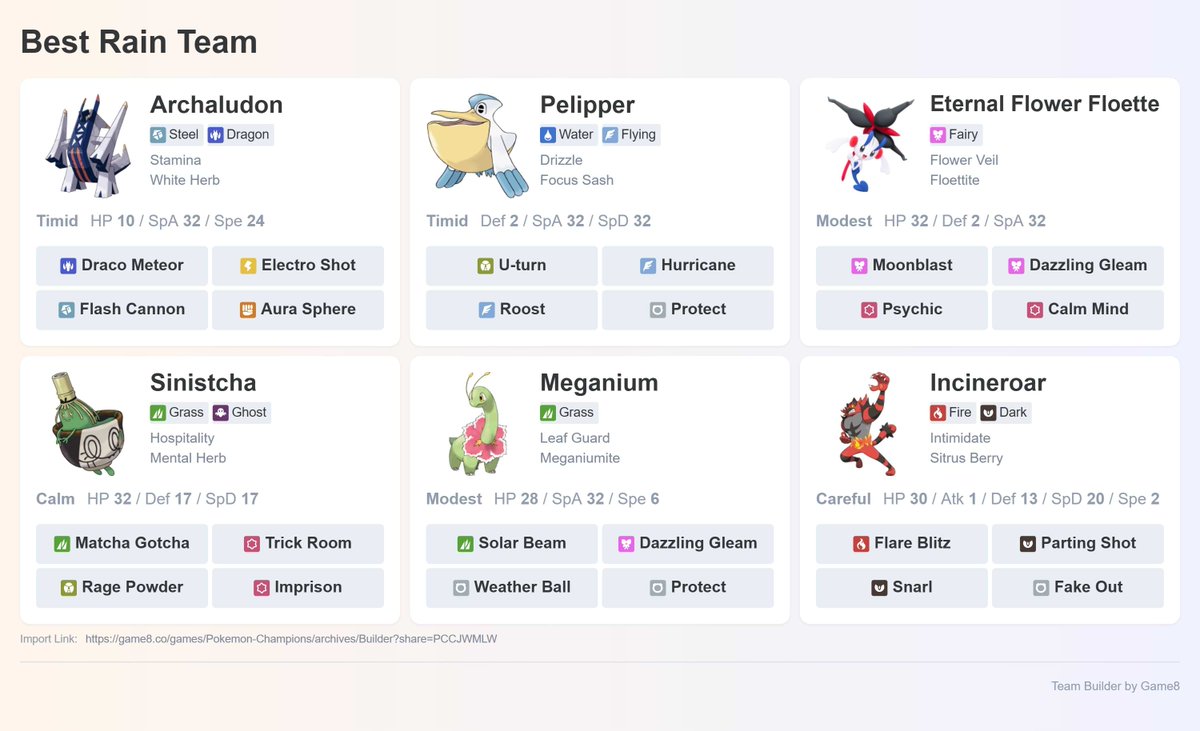 Pokemon Champions @ Game8 tweet media