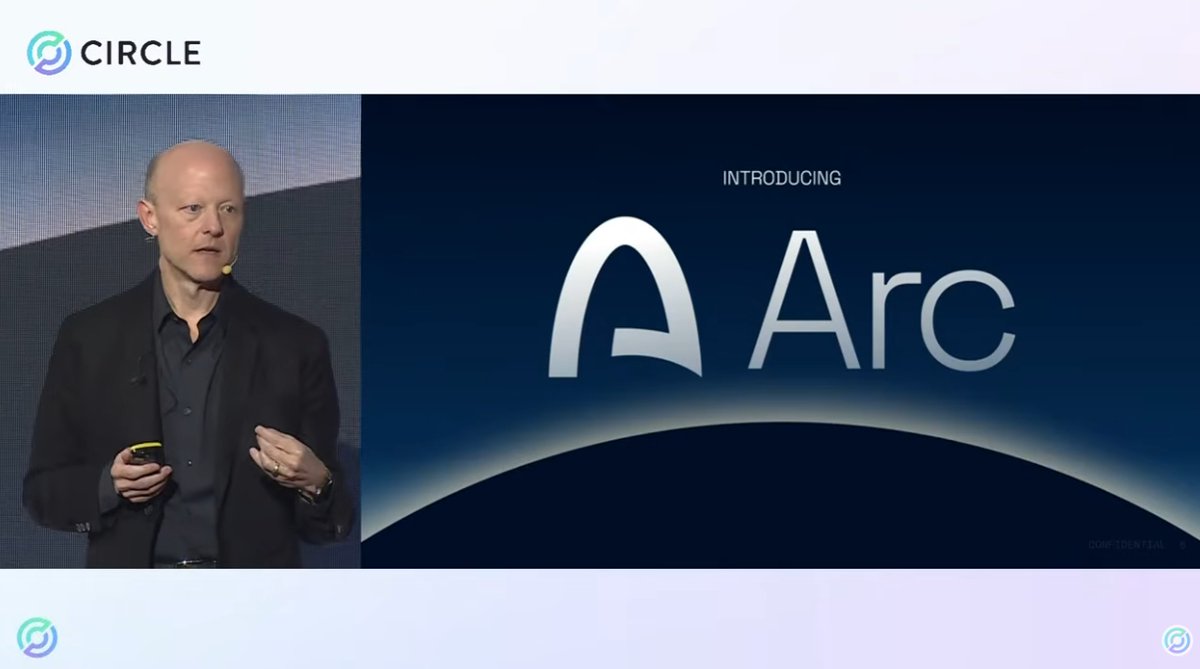 Circle CEO: Arc Network Exploring Native Token, Eyes Transition to PoS  

Circle CEO Jeremy Allaire said at Circle in Seoul that the company is advancing its native network Arc, currently in testnet, and is exploring a native token for governance, incentives, and economic