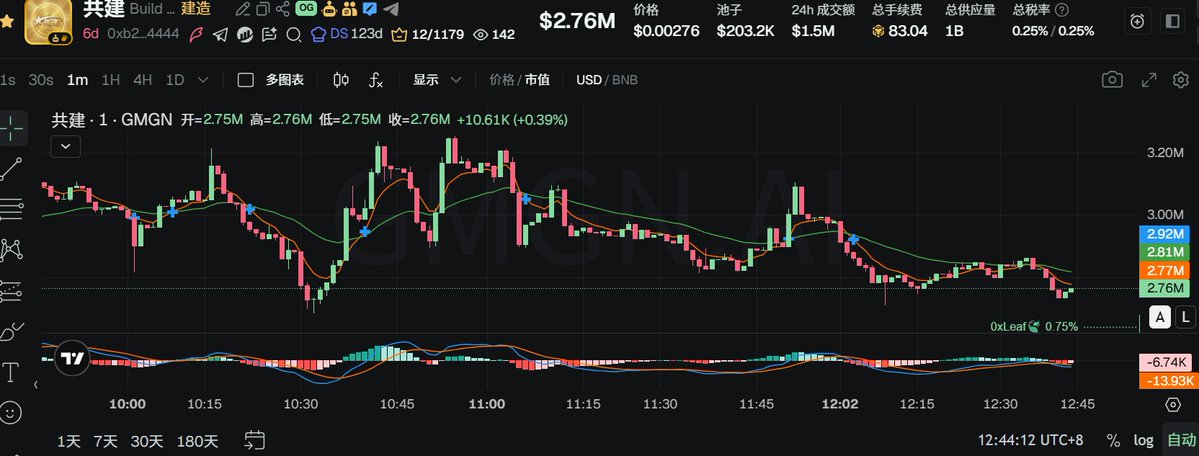 MouseKing6p's tweet image. 你妈的，四个重仓，三个猛亏，还有一个在成本线。难道天真的要亡我?我真要去送外卖了，操你妈的

#共建 #Exchange the world #Freedom of Money $jelly
