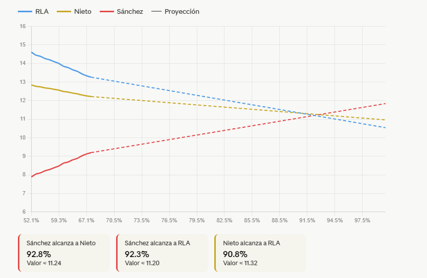 puesandresito tweet media