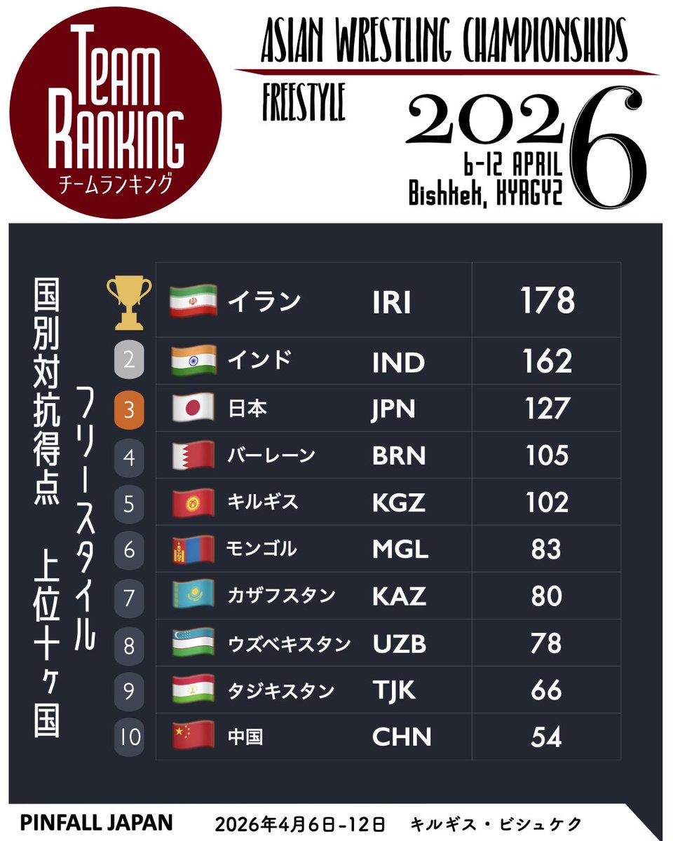 PINFALL JAPAN tweet media