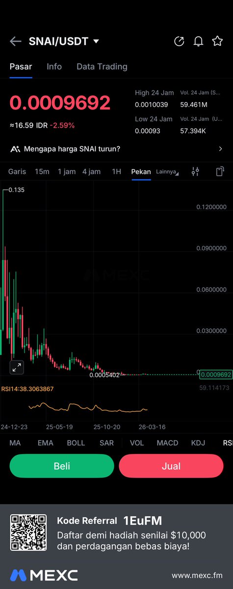 Crypto Ndo! 🇮🇩 tweet media