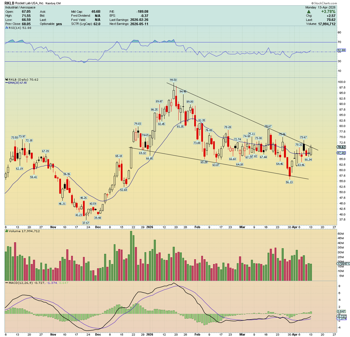 Traderstewie tweet media