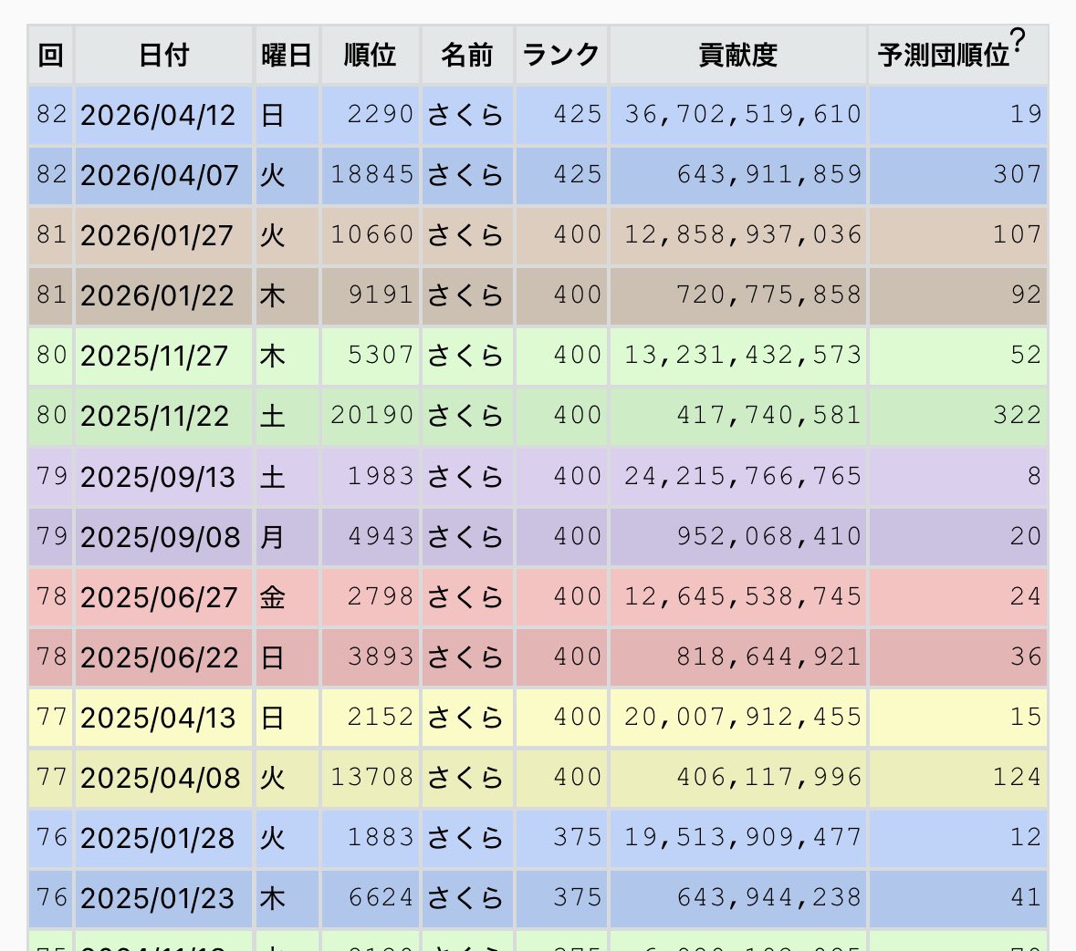 さくら tweet media