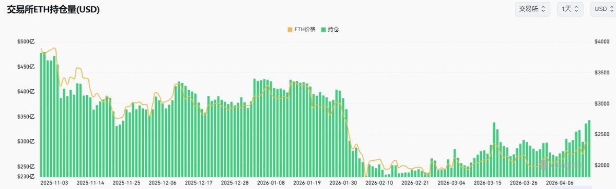 大作手 | Macro & AI & On-chain tweet media