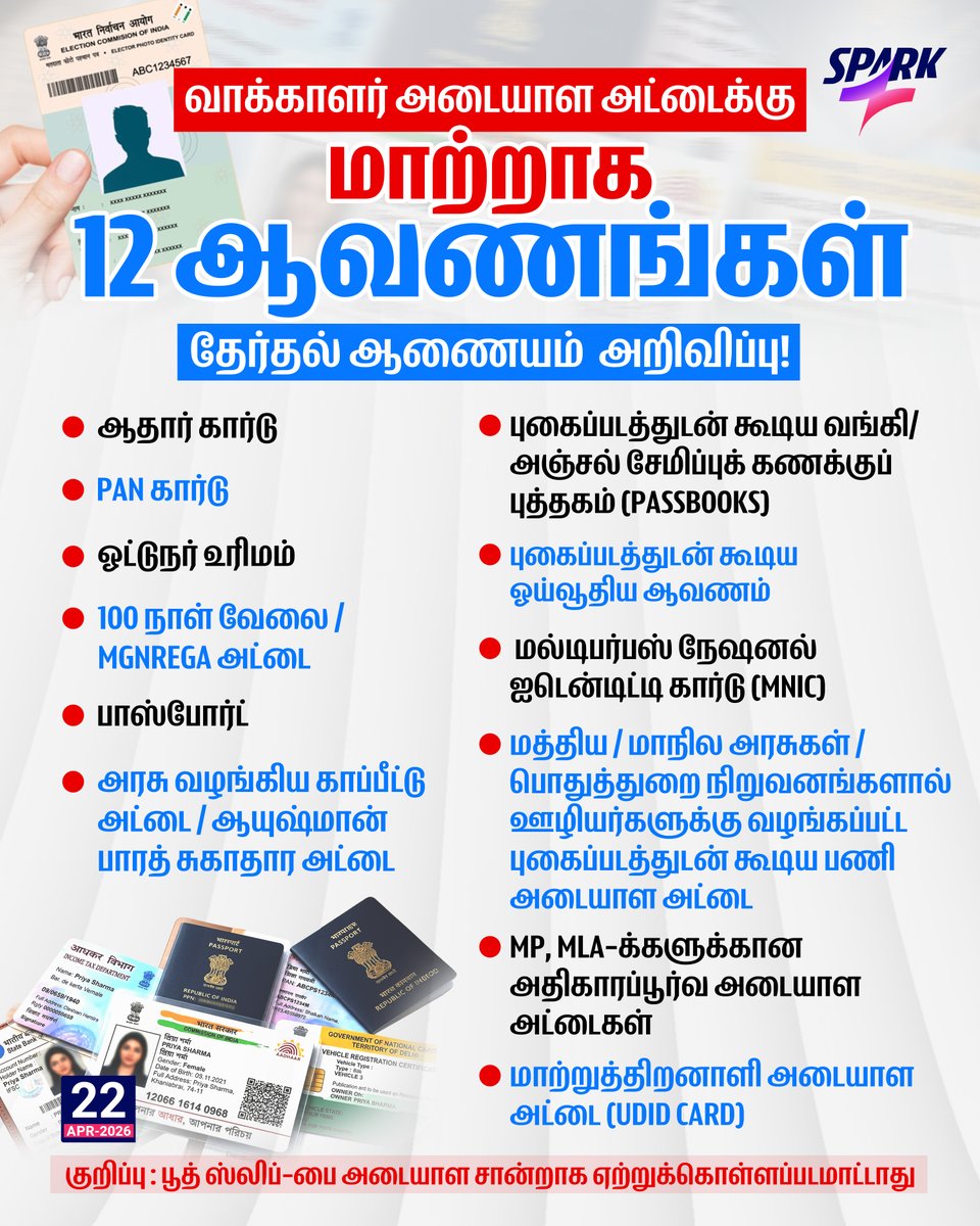 SparkPluz_'s tweet image. வாக்காளர் அடையாள அட்டைக்கு மாற்றாக 12 ஆவணங்கள் - தேர்தல் ஆணையம் அறிவிப்பு!

#Vote #ElectionCommission #Spark