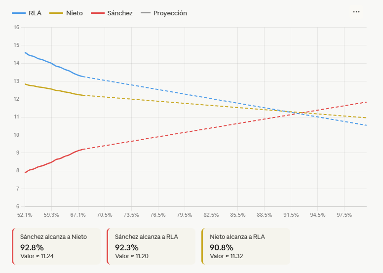 puesandresito tweet media