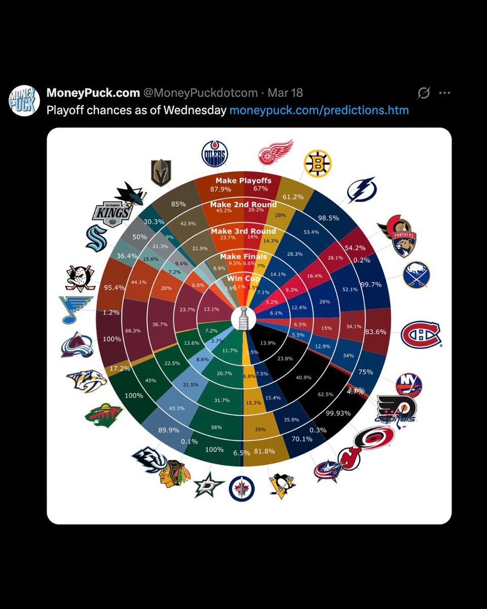 x - Philadelphia Flyers tweet media