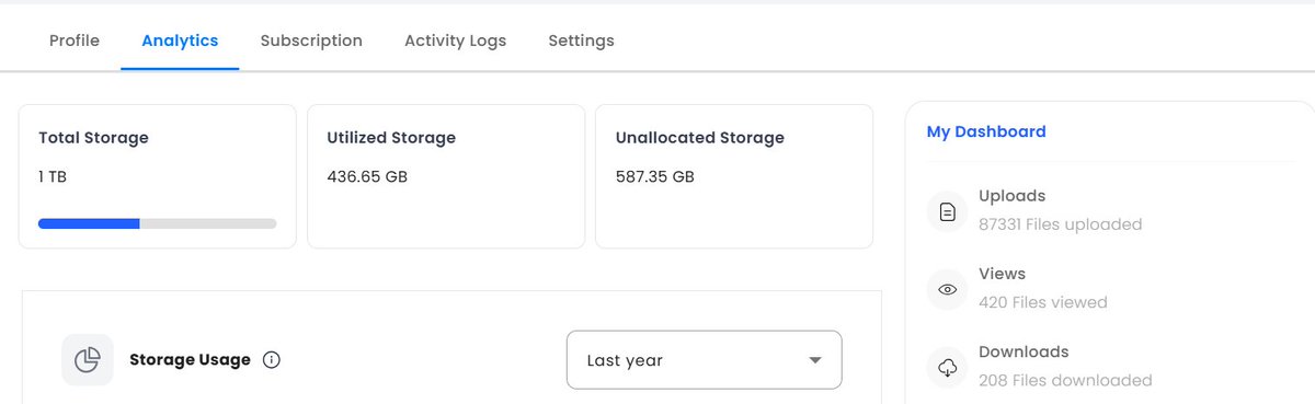 veereshking's tweet photo. @TheDigiboxx The Screenshot/Proof clearly says 436.65GB of data is utilized. Looks like your customer support team is on different path &amp; understanding.

When i open any folder, it says "Folder is Empty". I request you to take this seriously and resolve ASAP. https://t.co/PRszQXKbML