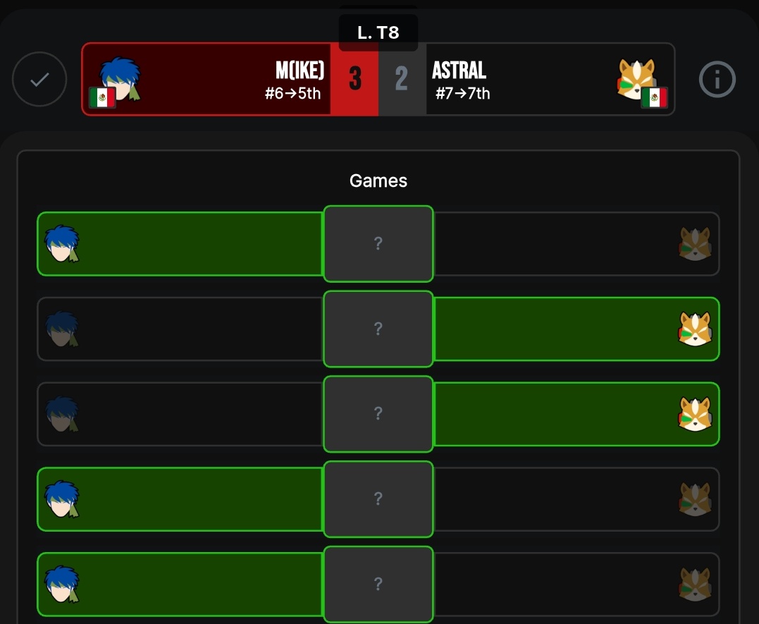 Derrote a Fox con Ike!