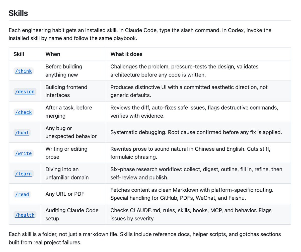 lucas_flatwhite's tweet image. 🥷 Waza - Claude Code를 진짜 내 것으로 만드는 스킬 모음
github.com/tw93/Waza

개인적으로 너무 좋아하는 tw93의 새로운 프로젝트네요. 너무 마음에 듭니다!

"기술은 몸에 배어 반사처럼 나올 때 비로소 완성됨!"

무술 용어에서 이름을 따왔대요 Waza.. 오호..

이 오픈소스 프로젝트는