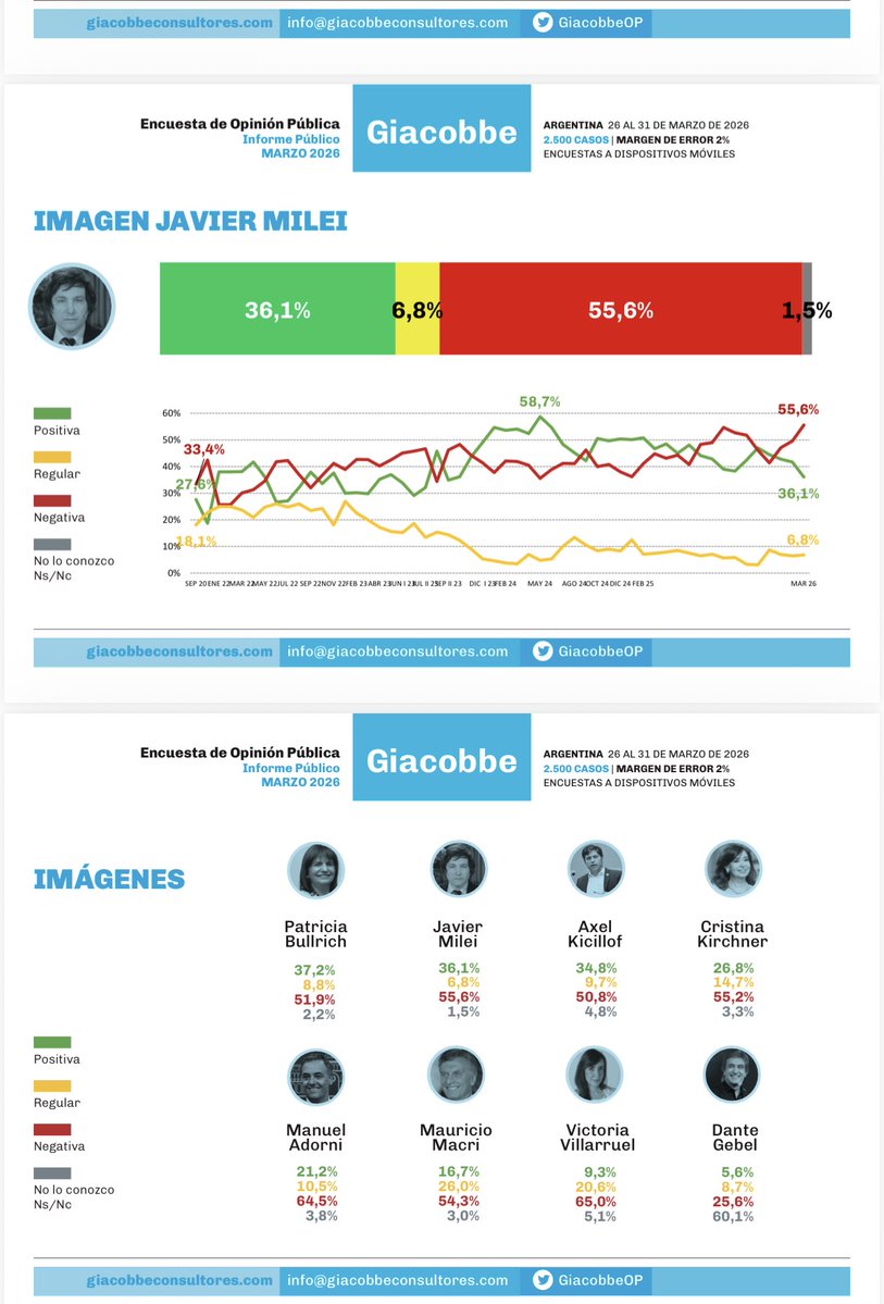 Guillermo Moreno tweet media