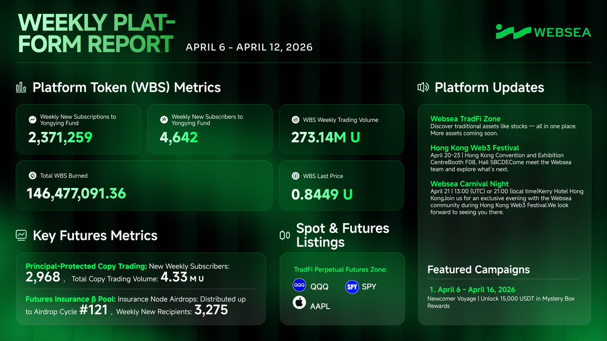 Websea Malaysia tweet media