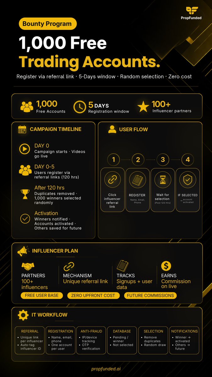 Prop FundedAI tweet media