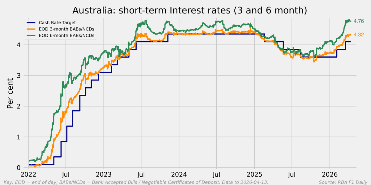 Mark 🇦🇺 tweet media