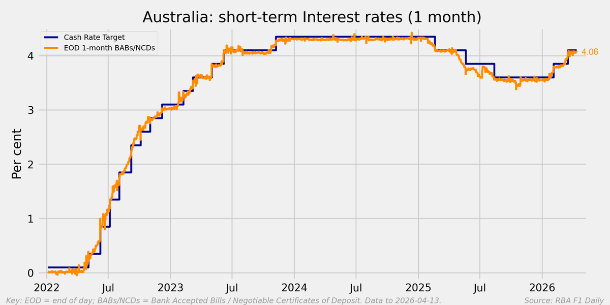 Mark 🇦🇺 tweet media