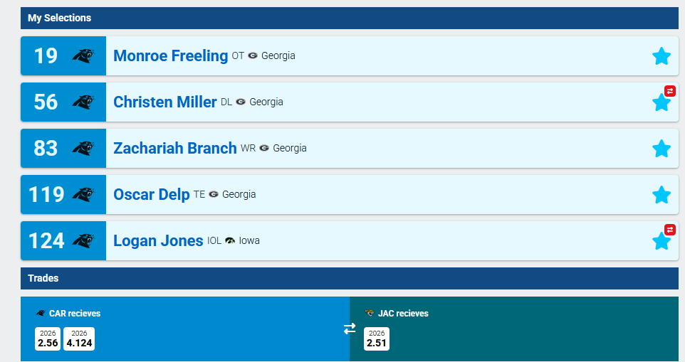 troplord's tweet photo. My mock draft @panthers. We need linemen. Get a TE later on. #NFLDraft https://t.co/KqiUmTLGrk