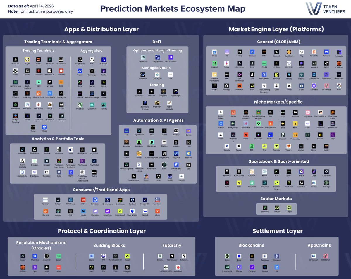 PredictionIndex.xyz tweet media