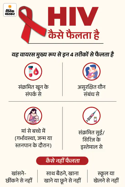 DainikBhaskar's tweet image. पाकिस्तान में अस्पताल की लापरवाही से 331 बच्चे HIV पॉजिटिव: 8 साल के बच्चे की मौत के बाद खुलासा, सिरिंज के दोबारा इस्तेमाल से फैला संक्रमण
#pakistan #HIV
dainik.bhaskar.com/qVRQxg9qk2b