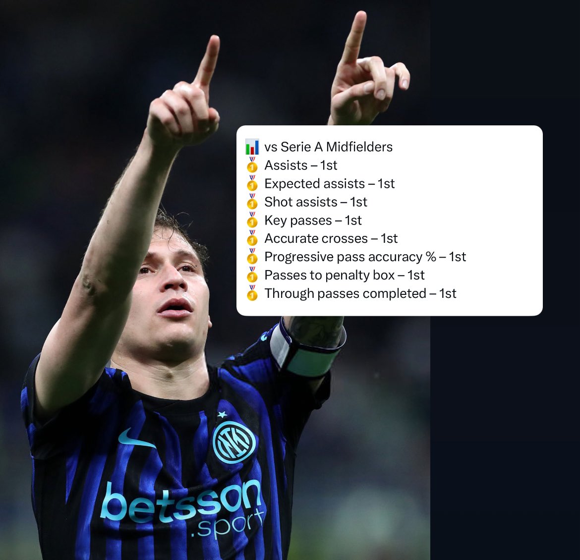 Fabrizio Biasin tweet media