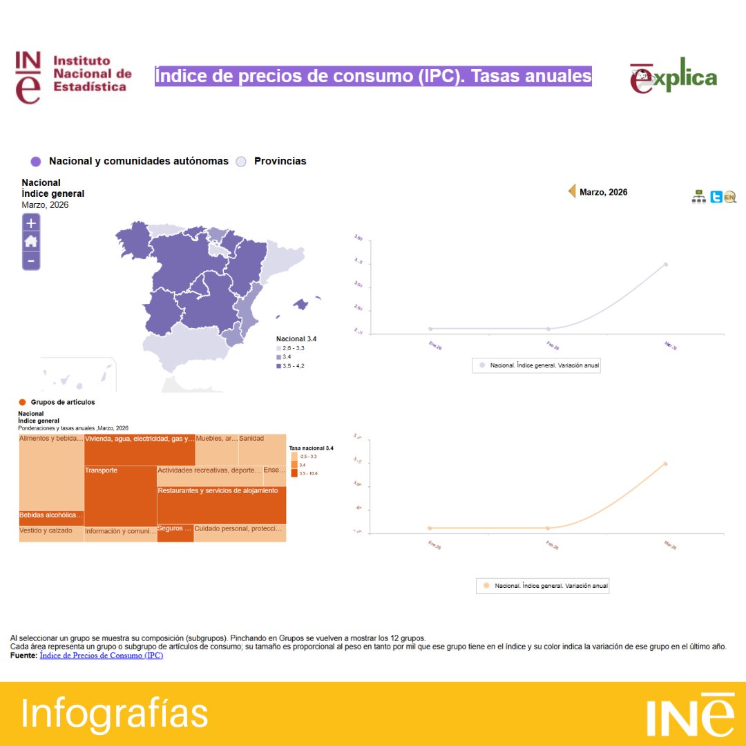 INE España tweet media