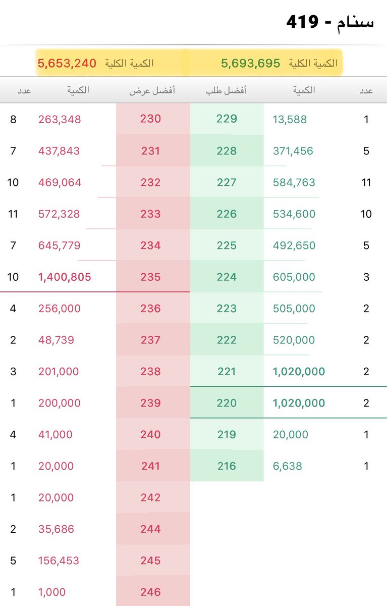 مضارب بالبورصة🌊 tweet media