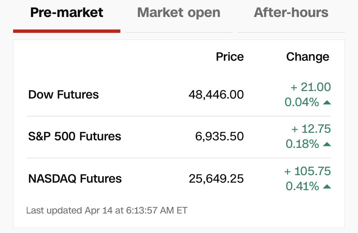 Good Tuesday morning! We are seeing green to start the day! See if it will continue. Hope everyone has a wonderful and safe day today