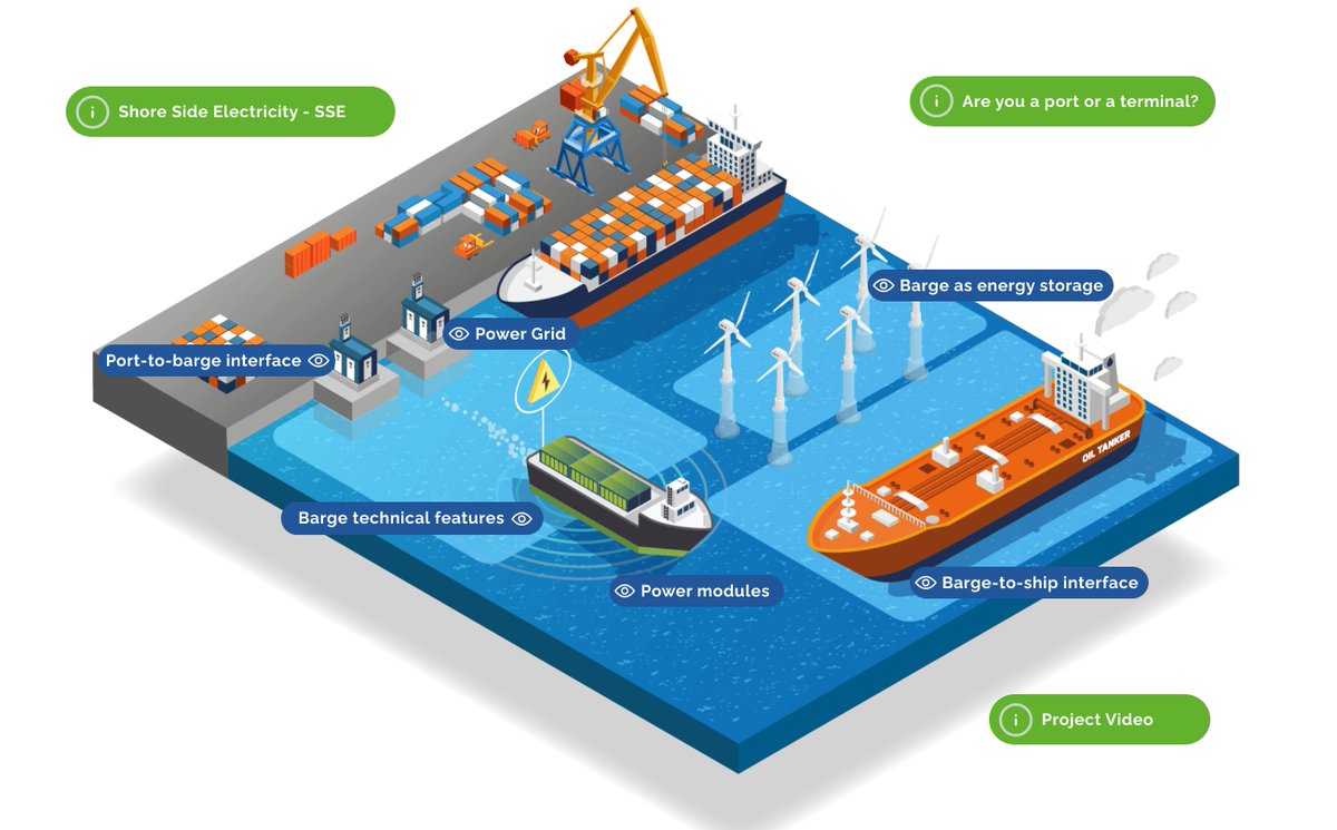 BlueBARGE Project tweet media