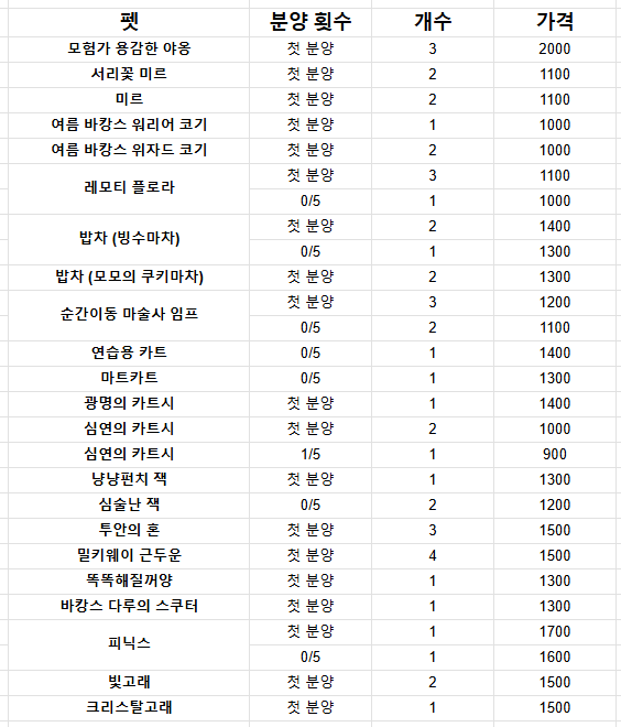 러시아 문학 찬 tweet media
