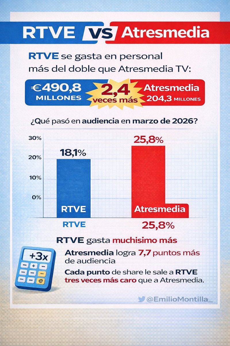 Emilio Montilla tweet media