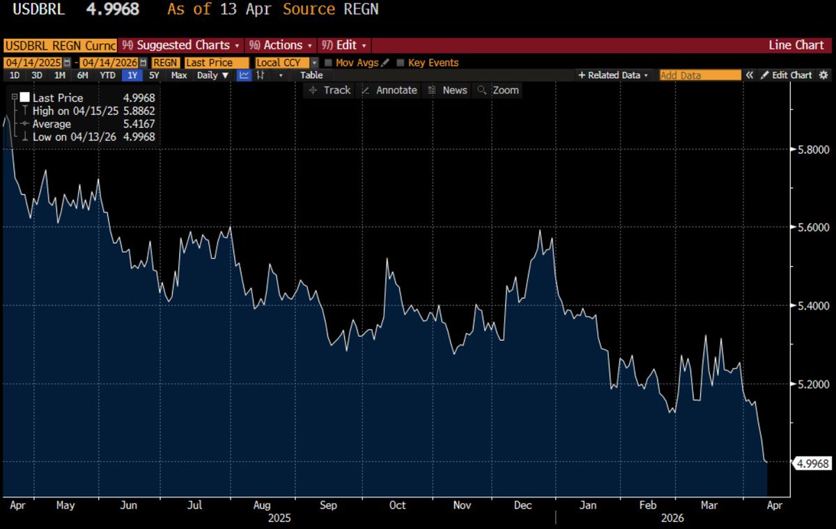 Robin Brooks tweet media