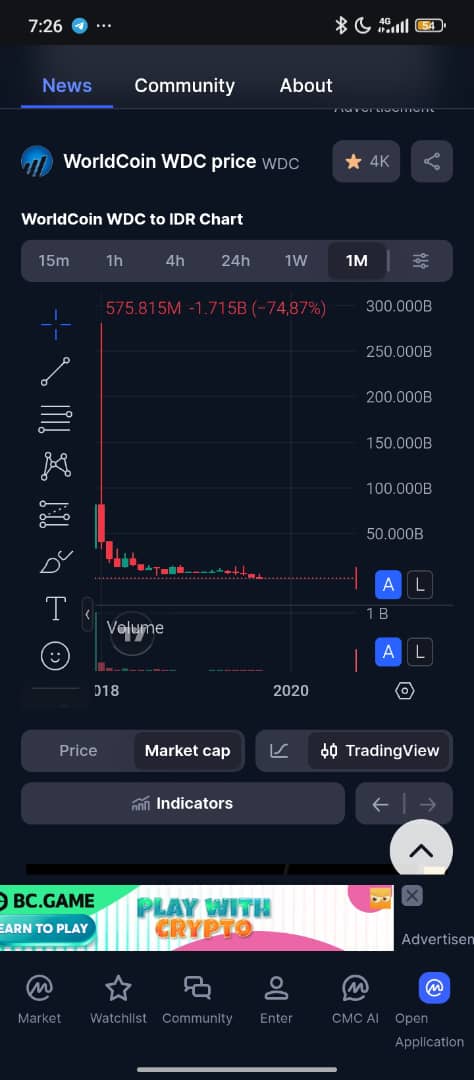 World coin tweet media