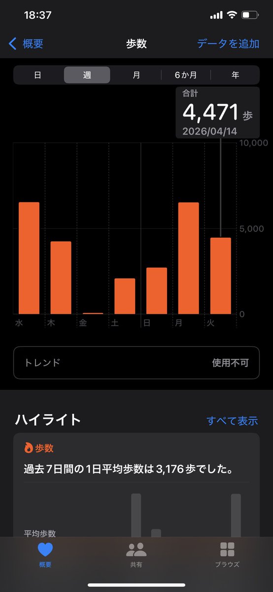 EMA🕰毎日体重記録する2026.04.07〜 tweet media