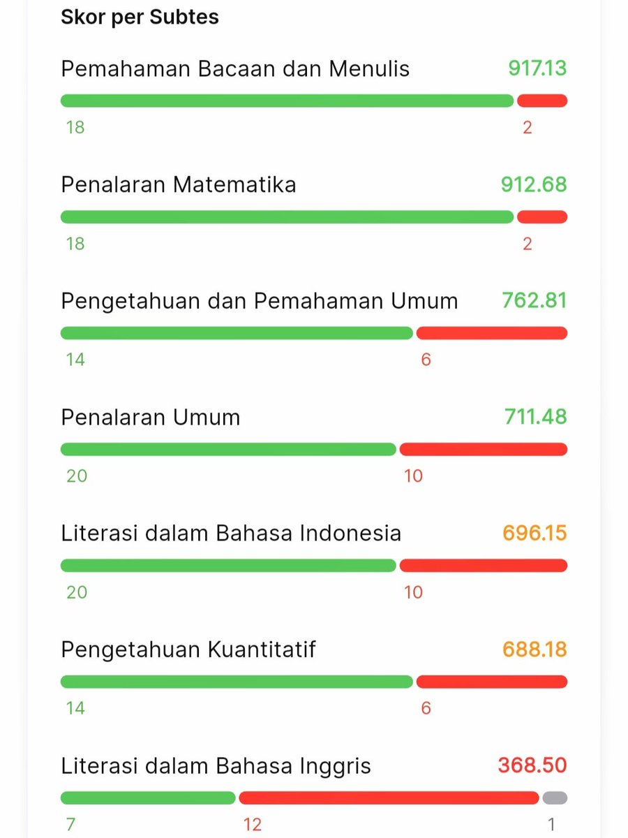 lie, lolos utbk kebidanan UB 2026! tweet media