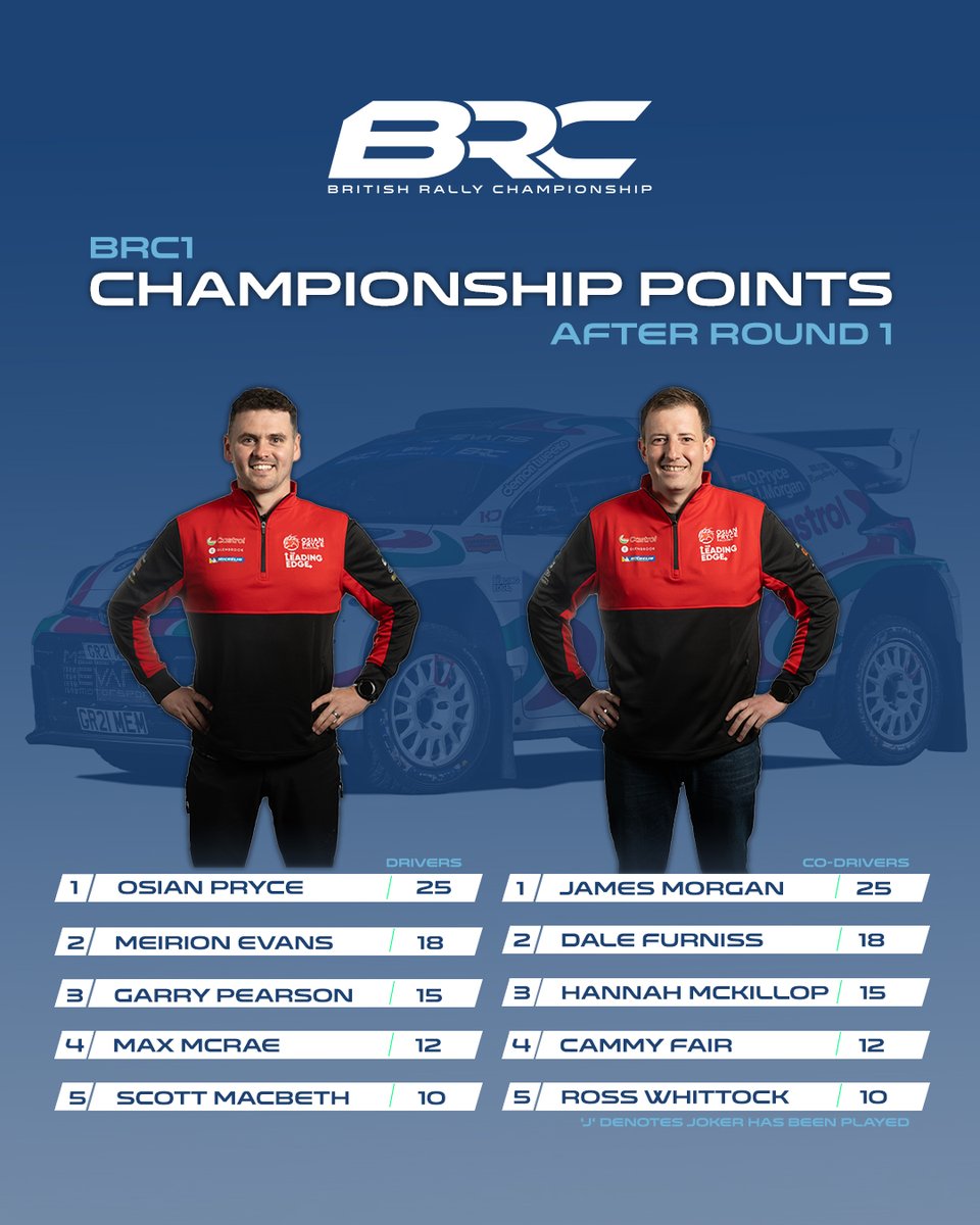 British Rally Championship tweet media