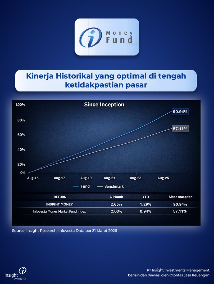 Insight_INV's tweet photo. https://t.co/2ori0Qafl8