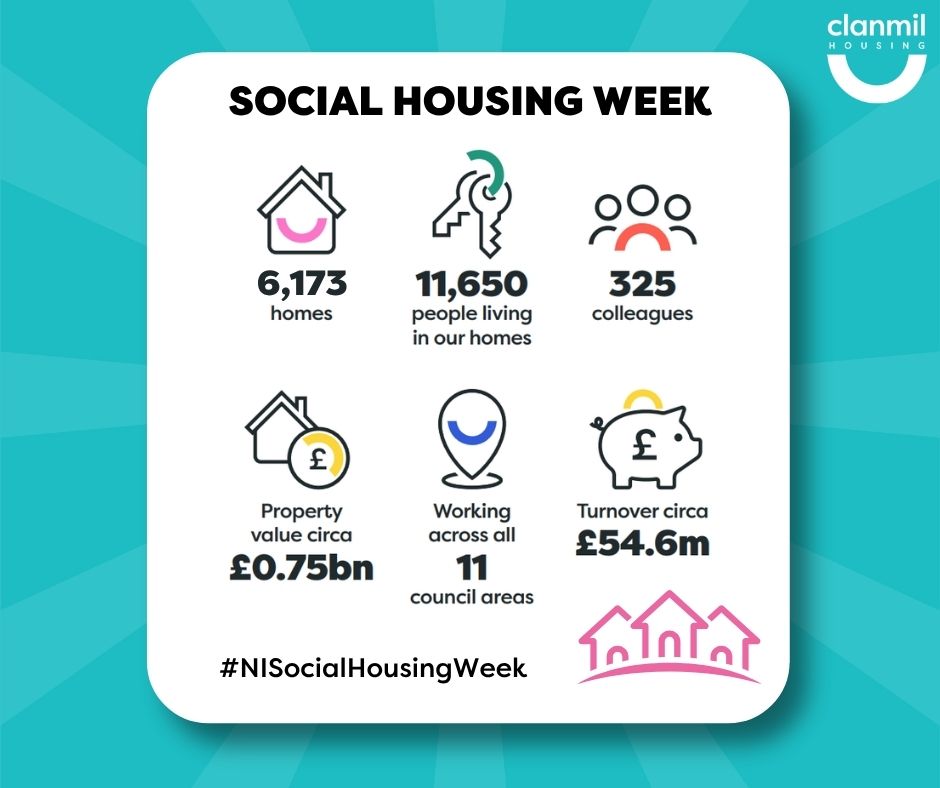 ClanmilHousing's tweet image. Day 2 of #NISocialHousingWeek

We’re proud to share some of the key stats behind the work we do and the impact we make across Northern Ireland. Every number represents homes, communities, and lives supported through social housing.

#SocialHousing #HousingSector