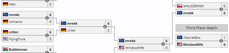 retiro17's tweet photo. Corsace Open '24 was 'Lack of competition' by winning team going 27w-1L during 4 matches. But it seems not in COE '25 because the winner lost 2 maps during same 4 matches. At least tcomm seems to have an objective standard and fuck you thanks https://t.co/3PlYodwubh