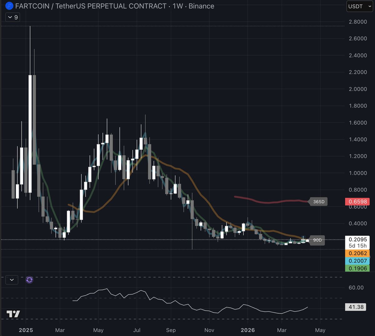 bull market genius tweet media