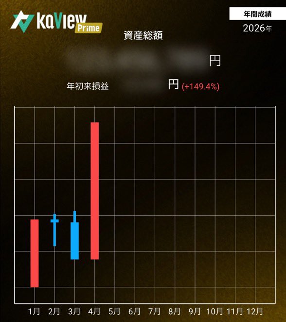 ペガ＠資産1億へコツコツ挑戦 tweet media