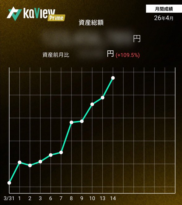 ペガ＠資産1億へコツコツ挑戦 tweet media