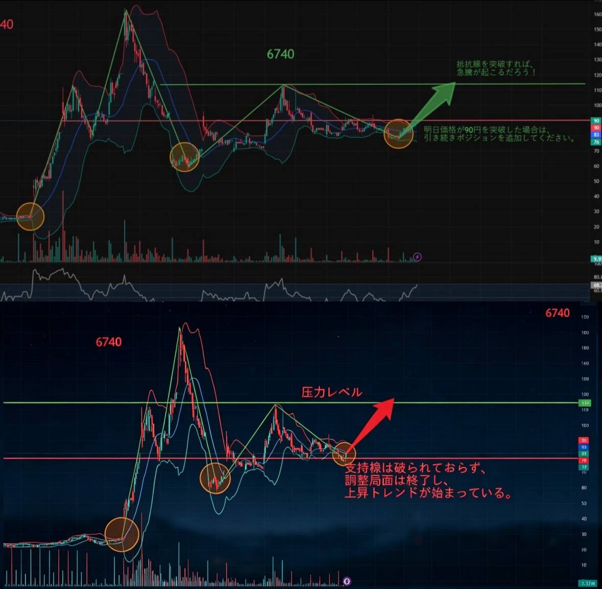 黒川株投資の視点 tweet media