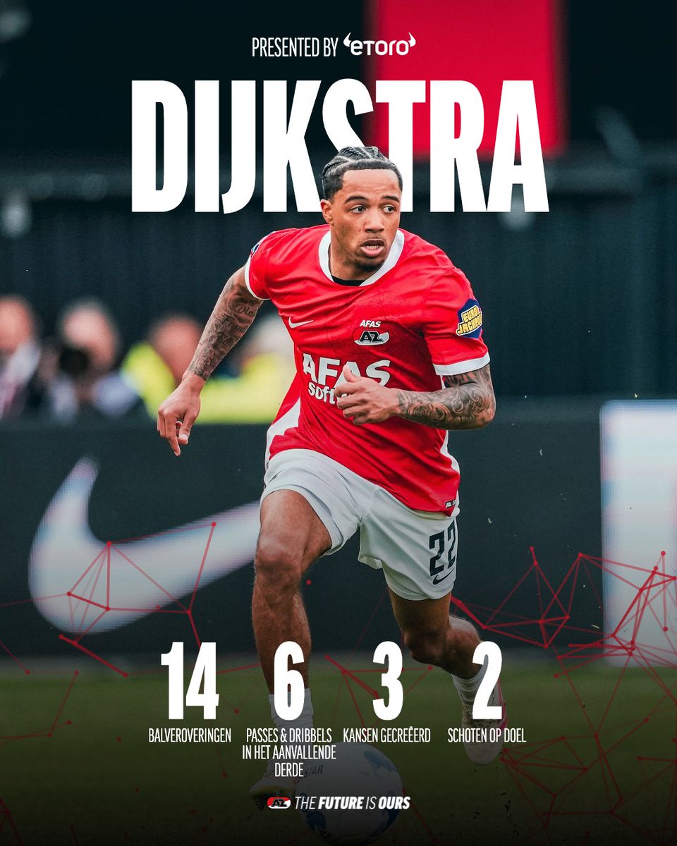 AZAlkmaar's tweet image. 🔥 Amazing stats from our Man of the Match!

#AZAlkmaar #azhee #TheFutureIsOurs | Powered by @eToro