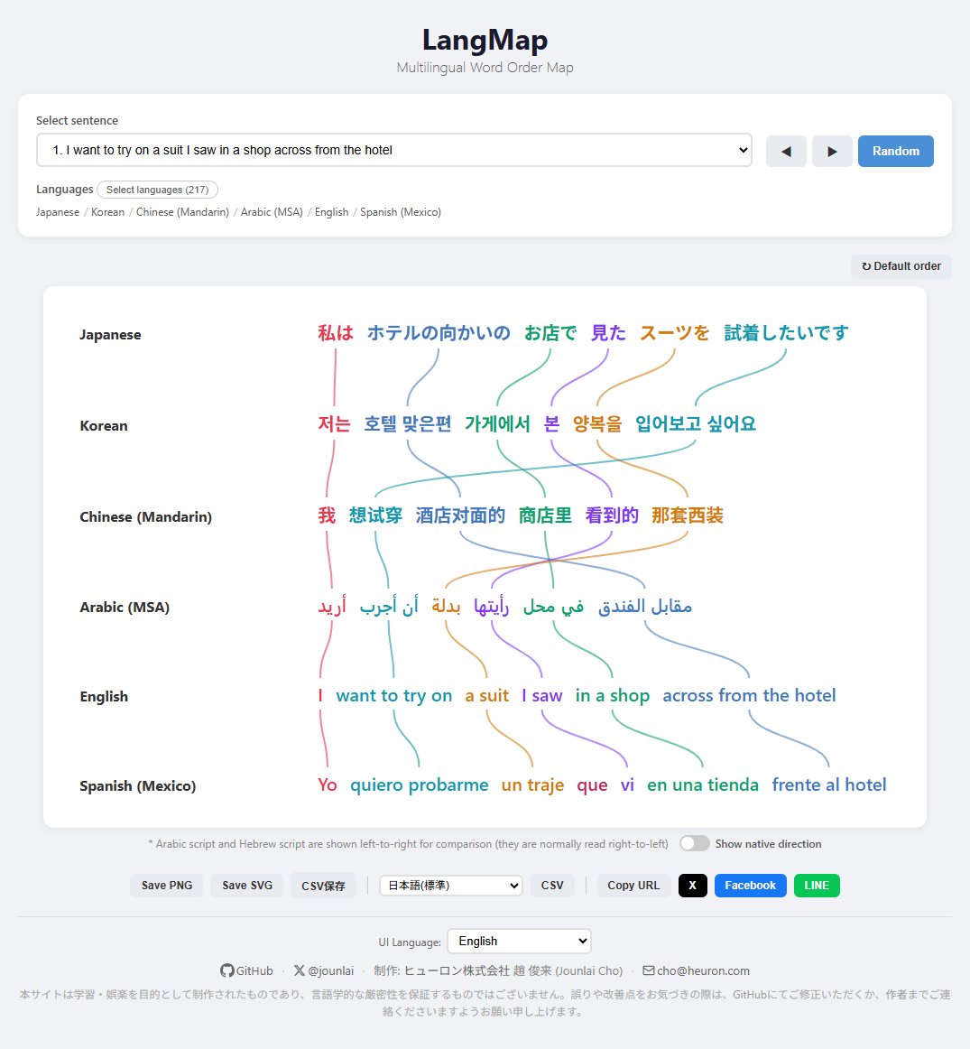 jounlai's tweet image. 🌍 LangMap 公開しました！

世界の言葉の「語順」をインタラクティブな地図で見られるサイトです🗺️ 英語・中国語・フランス語など各国の言語から、日本各地の方言、さらには江戸時代や平安時代の日本語まで比較できます

👉 langmap.heuron.com

#LangMap #言語学 #多言語