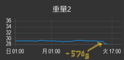 デレゲイツが再び tweet media