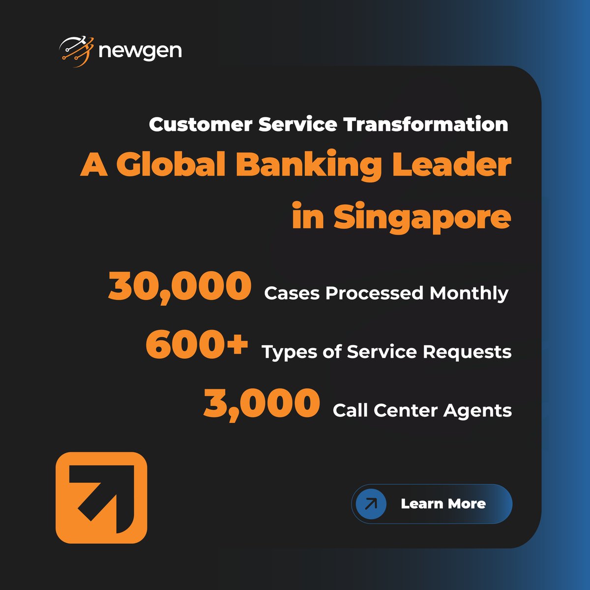 Newgen Software tweet media