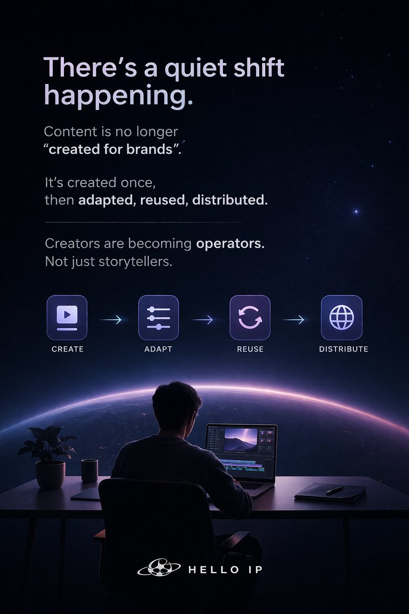Helloipmcn's tweet image. There’s a quiet shift happening.

Content is no longer “created for brands”.

It’s created once,
then adapted, reused, distributed.

Creators are becoming operators.
Not just storytellers.

🔗 helloipmcn.com
#CreatorLife #RemoteWork #HelloIP