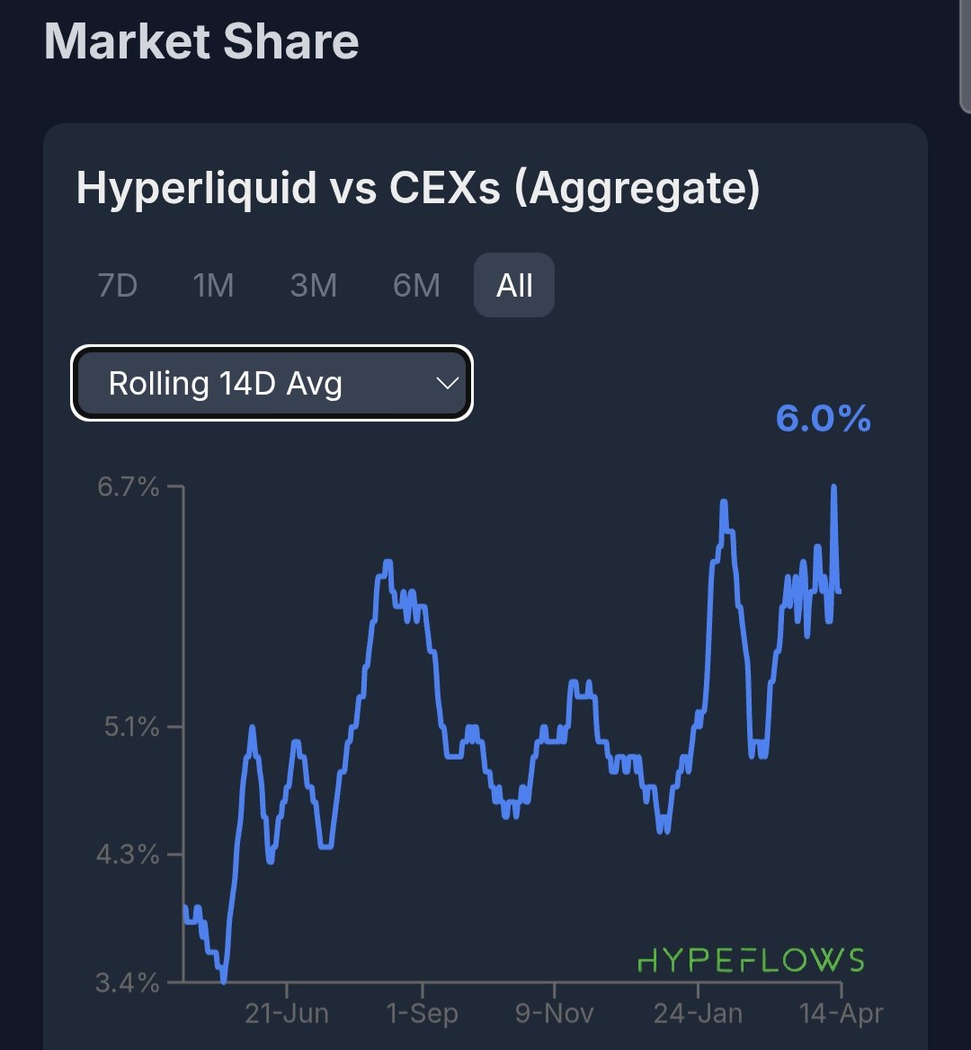 The DeFi Investor 🔎 tweet media