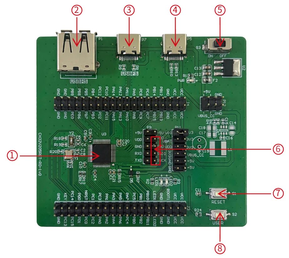 New RISC-V MCU with a 480 Mbps USB 2.0 port. https://t.co/bq3wtakmaV ...